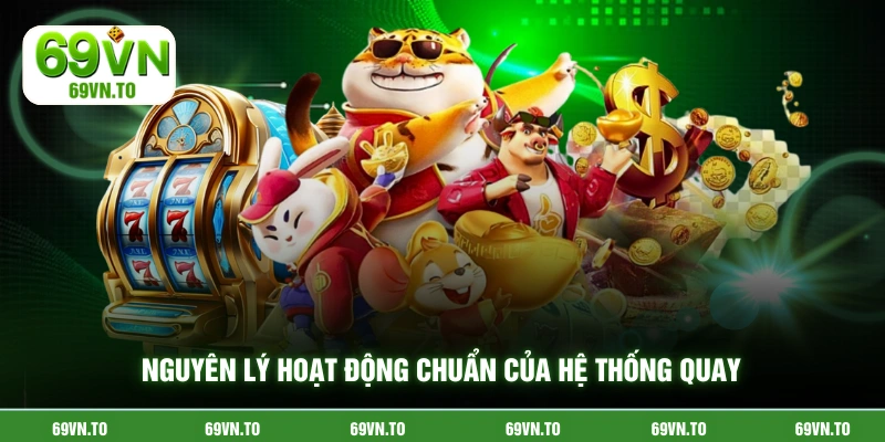 Nguyên lý hoạt động chuẩn của hệ thống quay